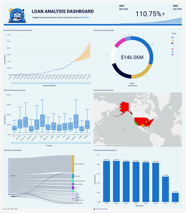 An image of the final project