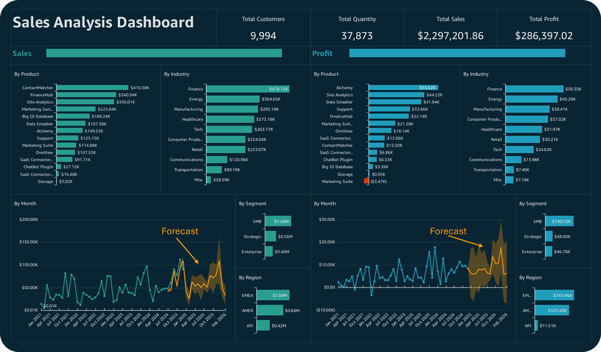 SAAS Sales Analysis