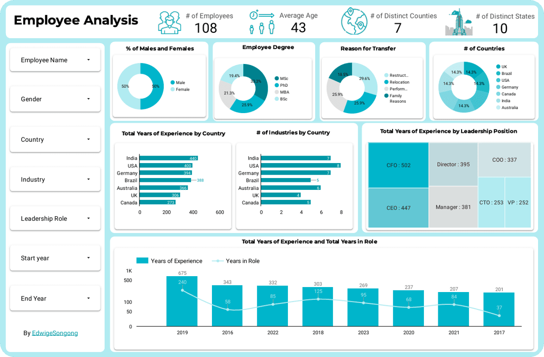 Employee Demographics Analysis