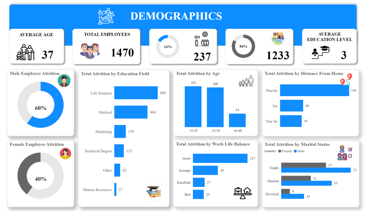 HR Analytics