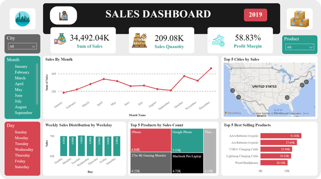 An image of the final project