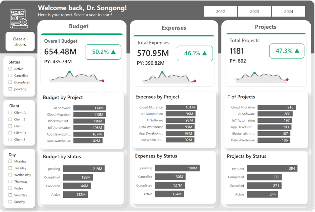 Tech Solution Analysis