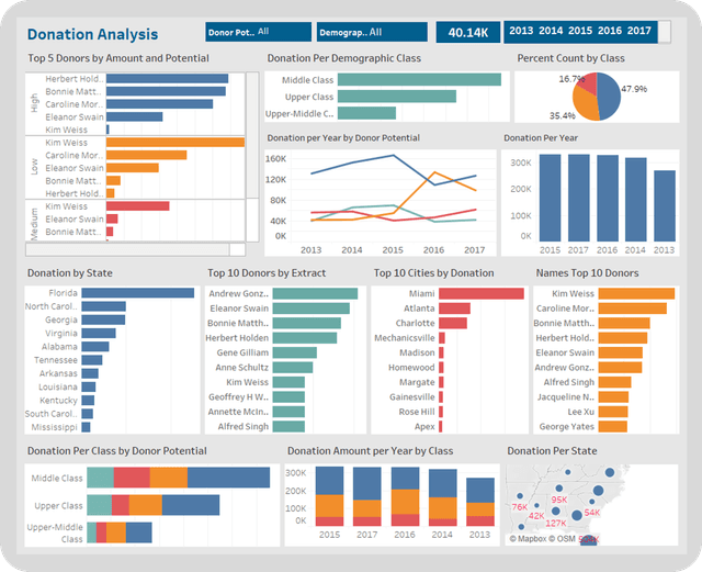 An image of the final project